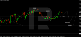 Forex Technical Analysis & Forecast 05.08.2022