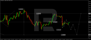 Forex Technical Analysis & Forecast 08.08.2022