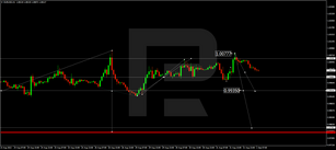 Forex Technical Analysis & Forecast 01.09.2022
