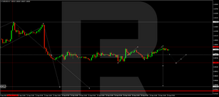 Forex Technical Analysis & Forecast 20.09.2022