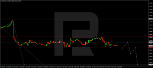 Forex Technical Analysis & Forecast 21.09.2022