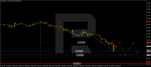 Forex Technical Analysis & Forecast 26.09.2022