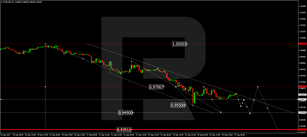 Forex Technical Analysis & Forecast 27.09.2022