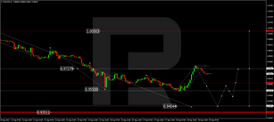 Forex Technical Analysis & Forecast 29.09.2022