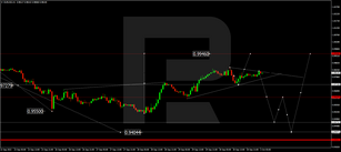 Forex Technical Analysis & Forecast 03.10.2022