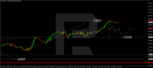 Forex Technical Analysis & Forecast 05.10.2022