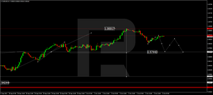 Forex Technical Analysis & Forecast 06.10.2022