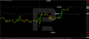Forex Technical Analysis & Forecast 18.10.2022
