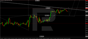 Forex Technical Analysis & Forecast 19.10.2022