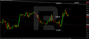 Forex Technical Analysis & Forecast 24.10.2022