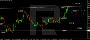 Forex Technical Analysis & Forecast 27.10.2022