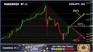 Forex and Cryptocurrency Forecast for October 31 - November 04, 2022