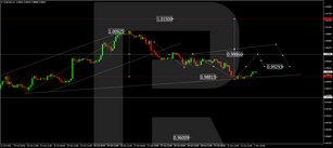 Forex Technical Analysis & Forecast 01.11.2022