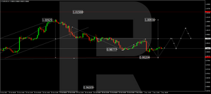 Forex Technical Analysis & Forecast 02.11.2022