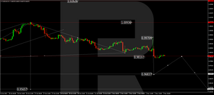 Forex Technical Analysis & Forecast 03.11.2022