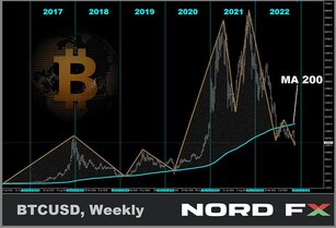 Forex and Cryptocurrencies Forecast for November 21 - 25, 2022