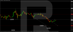 Forex Technical Analysis &amp; Forecast 22.11.2022