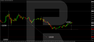 Forex Technical Analysis & Forecast 23.11.2022