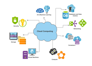 Cloud computing - viitorul digitalizării?