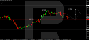 Forex Technical Analysis & Forecast 28.11.2022