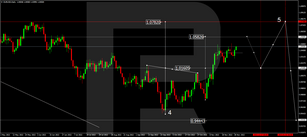 Forex Technical Analysis & Forecast for December 2022