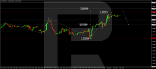 Forex Technical Analysis &amp; Forecast 02.12.2022