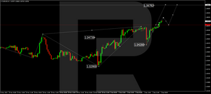Forex Technical Analysis & Forecast 05.12.2022