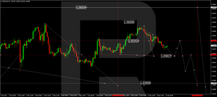 Forex Technical Analysis & Forecast 12.12.2022