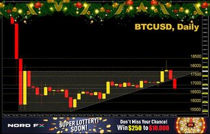 Forex and Cryptocurrencies Forecast for December 19 - 23, 2022