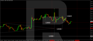 Forex Technical Analysis & Forecast 19.12.2022