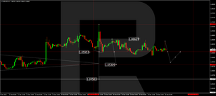 Forex Technical Analysis & Forecast 20.12.2022