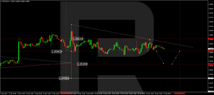 Forex Technical Analysis & Forecast 21.12.2022