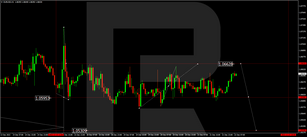 Forex Technical Analysis & Forecast 22.12.2022