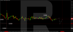 Forex Technical Analysis & Forecast 23.12.2022