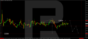 Forex Technical Analysis & Forecast 26.12.2022