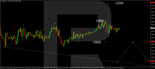 Forex Technical Analysis & Forecast 28.12.2022