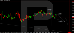 Forex Technical Analysis & Forecast 29.12.2022