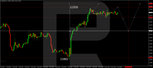 Forex Technical Analysis & Forecast 11.01.2023