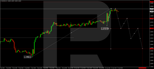 Forex Technical Analysis & Forecast 13.01.2023