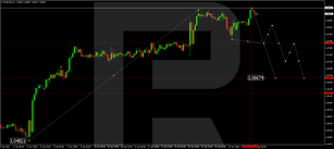 Forex Technical Analysis & Forecast 16.01.2023