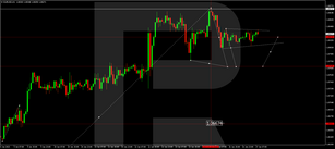 Forex Technical Analysis & Forecast 17.01.2023