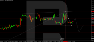 Forex Technical Analysis & Forecast 19.01.2023