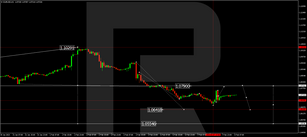 Forex Technical Analysis & Forecast 08.02.2023