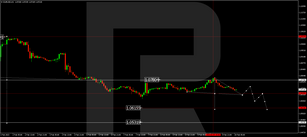 Forex Technical Analysis & Forecast 10.02.2023