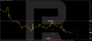 Forex Technical Analysis & Forecast 13.02.2023