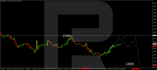 Forex Technical Analysis & Forecast 14.02.2023
