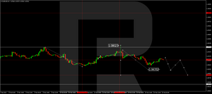 Forex Technical Analysis & Forecast 16.02.2023