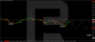 Forex Technical Analysis & Forecast 20.02.2023
