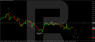 Forex Technical Analysis & Forecast 22.02.2023