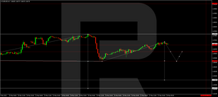 Forex Technical Analysis &amp; Forecast 20.03.2023